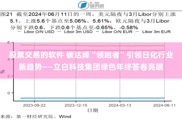 股票交易的软件 碳达峰“领跑者”引领日化行业新趋势——立白科技集团绿色年终答卷亮眼