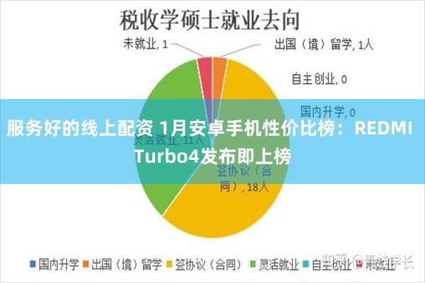 服务好的线上配资 1月安卓手机性价比榜：REDMI Turbo4发布即上榜