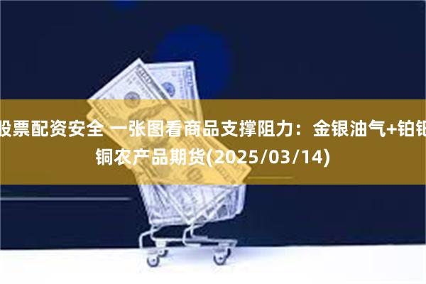 股票配资安全 一张图看商品支撑阻力：金银油气+铂钯铜农产品期货(2025/03/14)